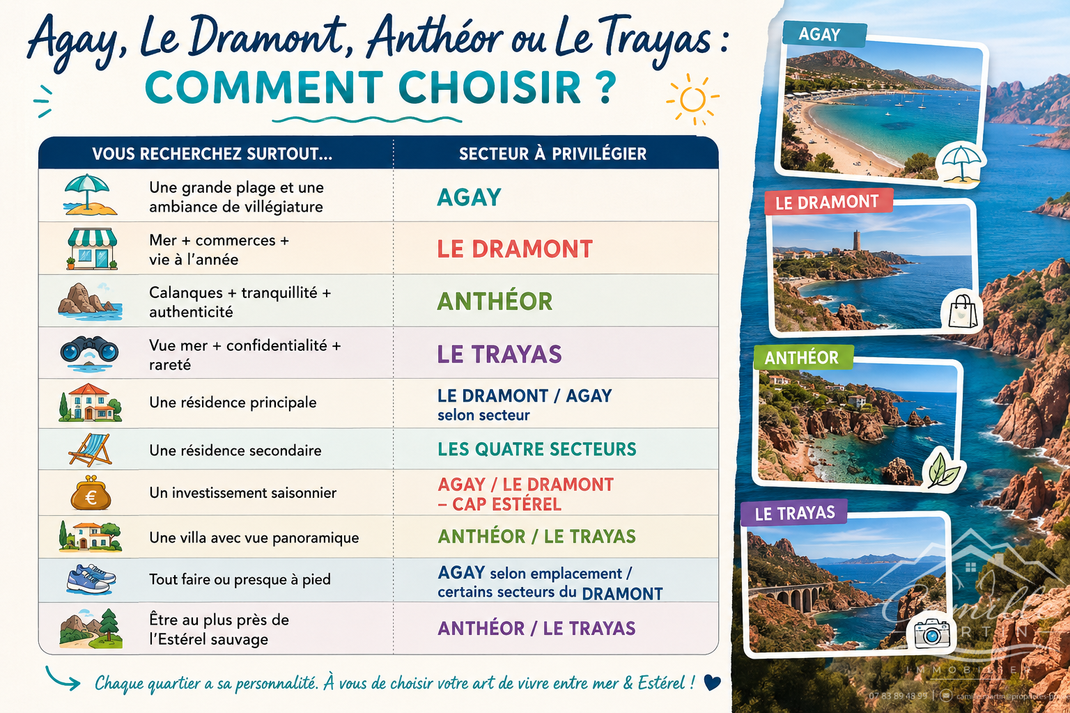 Agay Antheor Le Dramont Le Trayas - comment choisir