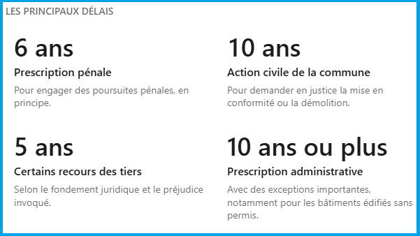 delais travaux non declares